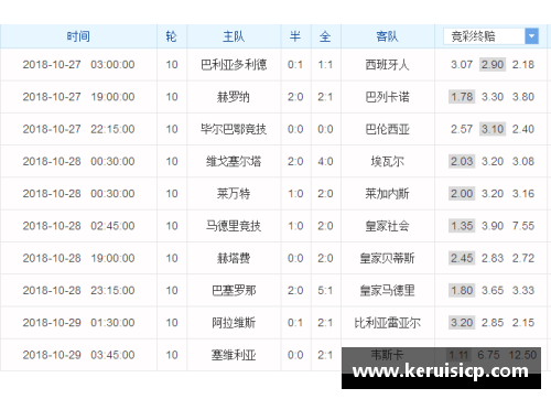 sunbet官网皇马客场大胜，继续领跑西甲积分榜 - 副本